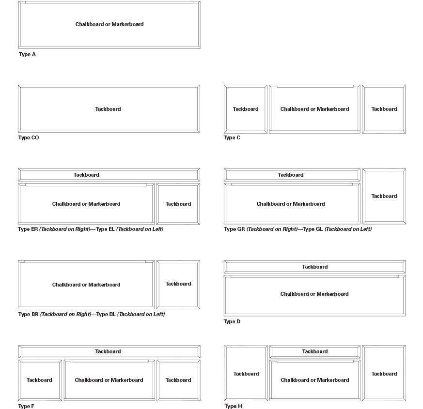 Configurations Chart