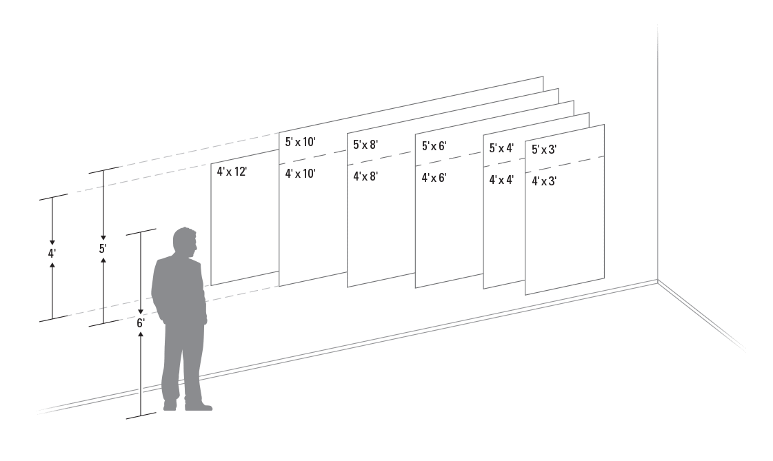 Standard Size Options Graph