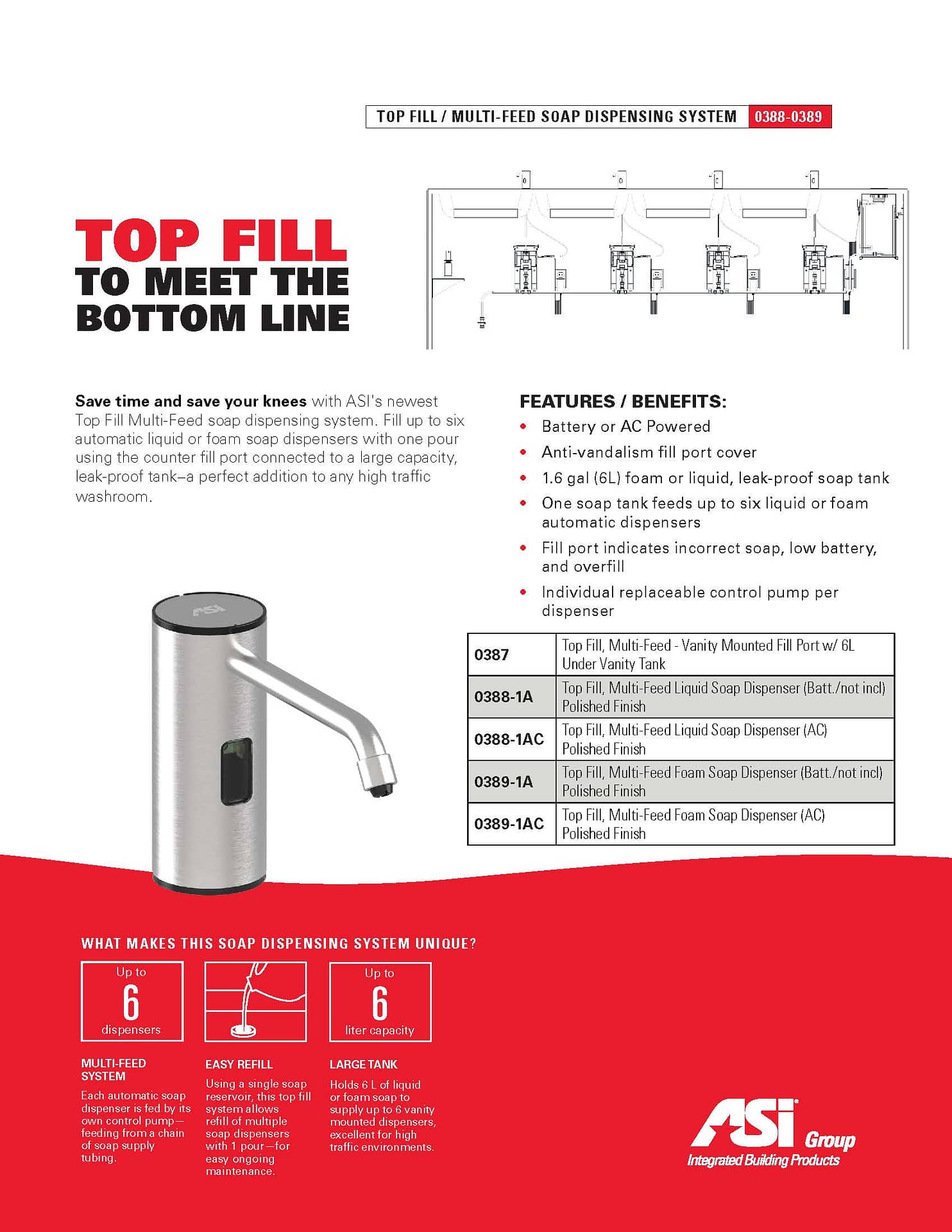 ASI 10-0388-1A Top-Fill Multi-Feed Liquid Soap Dispenser Battery