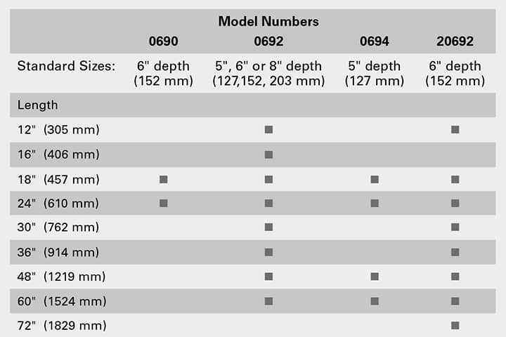 https://mltmpgeox6sf.i.optimole.com/cb:SB2i.22d53/w:auto/h:auto/q:mauto/f:avif/https://americanspecialties.com/wp-content/uploads/shelvesChart-12.jpg