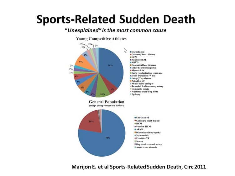 Sports-Related Sudden Death slide for MF