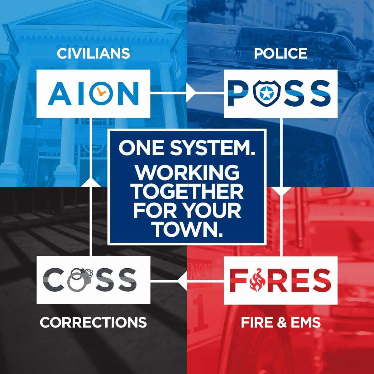 VCS one system for your entire town