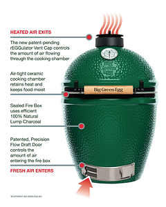 An illustration explaining how the Big Green Egg ceramic cooking system works