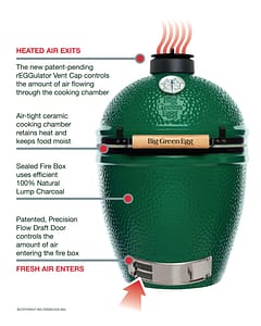 Diagram Of Big Green Egg Showing Airflow System
