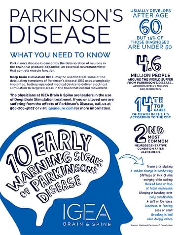 Parkinson's Awareness Month Flyer